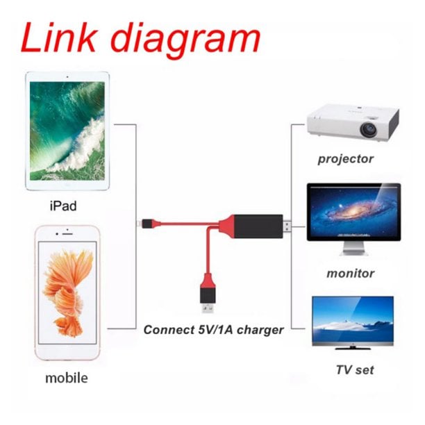 8Pin USB Converter for iPhone HDMI Cable HDTV Adapter